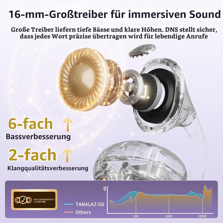 Open-Ear-Kopfhörer I5, Kabellose Bluetooth 6.0 Clip-On-Ohrhörer mit ENC, IPX5 wasserdicht, 36 Std. L