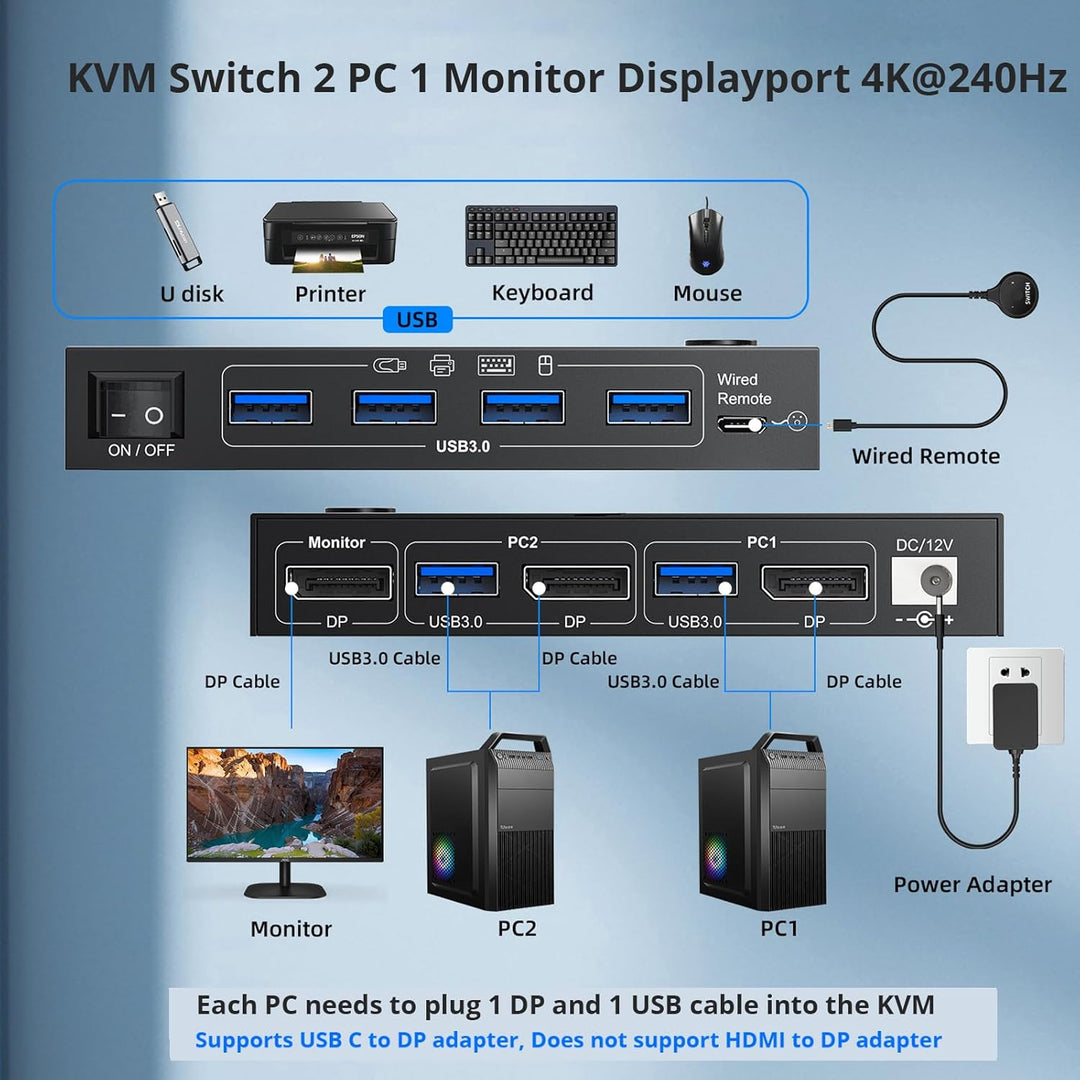 KVM Switch 2 PC 1 Monitor DP 4K@144Hz, USB 3.0 KVM Switch Displayport 2.1 Teilen 4 USB 3.0 Ports Tas