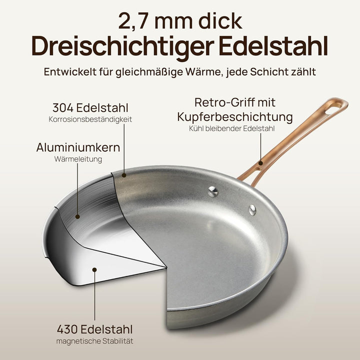 KOKHUB 28cm Edelstahl-Bratpfanne mit Deckel, Unbeschichtete Tri-Ply Induktionspfanne, Ofenfeste Stee