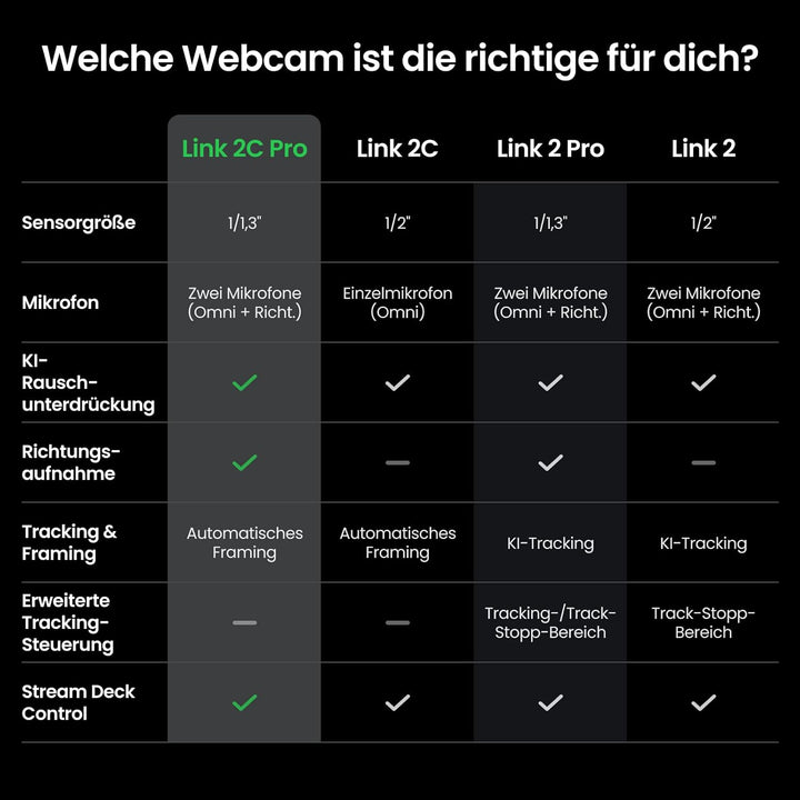 Insta360 Link 2C Pro – 4K PTZ-Webcam für PC/Mac, 1/1,3"-Sensor, Schwachlicht, Auto-Framing, HDR, rau
