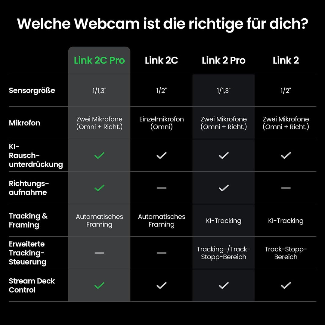 Insta360 PUC3 Webcam Get Set Bundle Graphitschwarz Auf Geht&