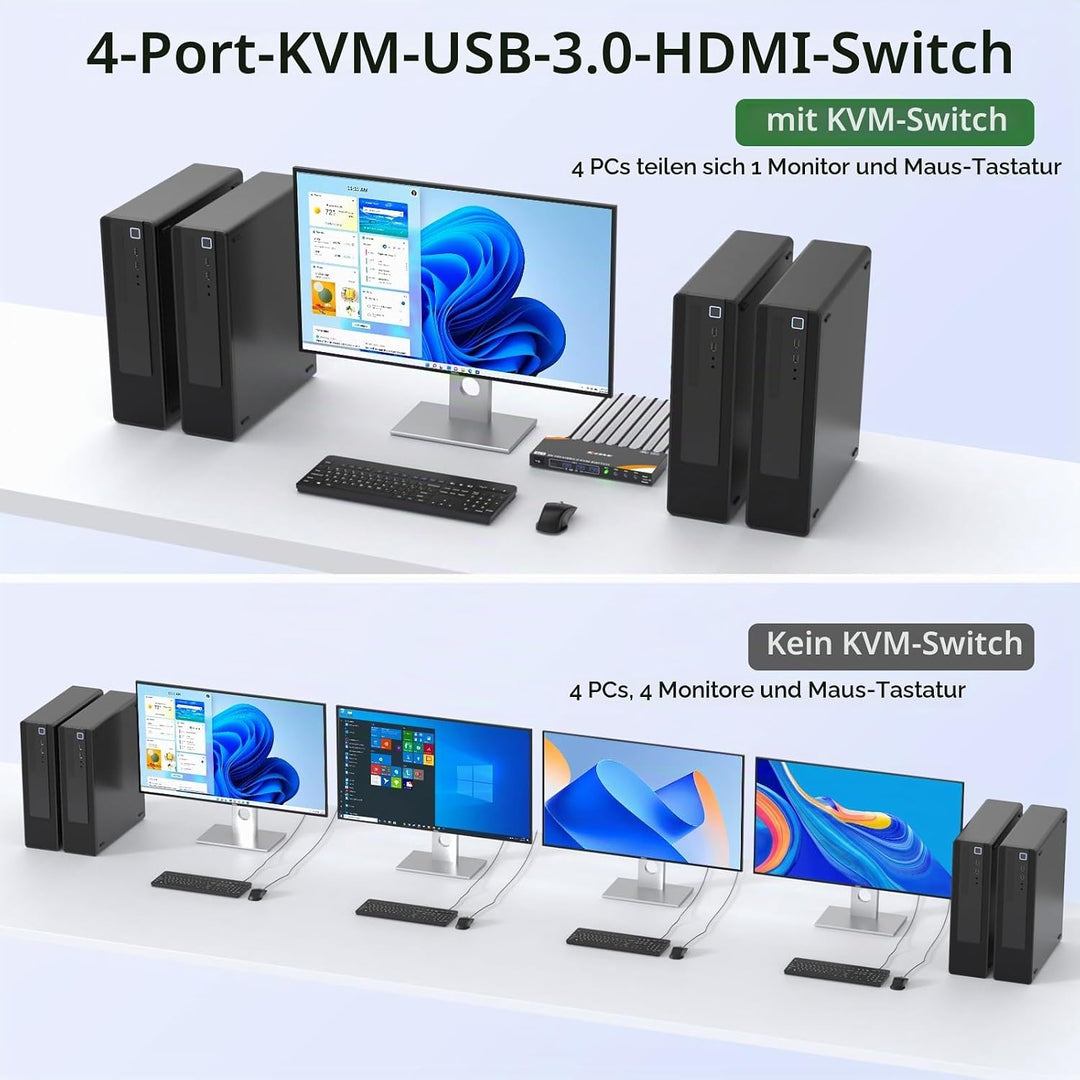 8K KVM Switch 4 PC 1 Monitor HDMI 8K@60Hz 4K@144Hz, HDMI2.1 USB 3.0 KVM Switch 4 Ports für 4 PC Teil