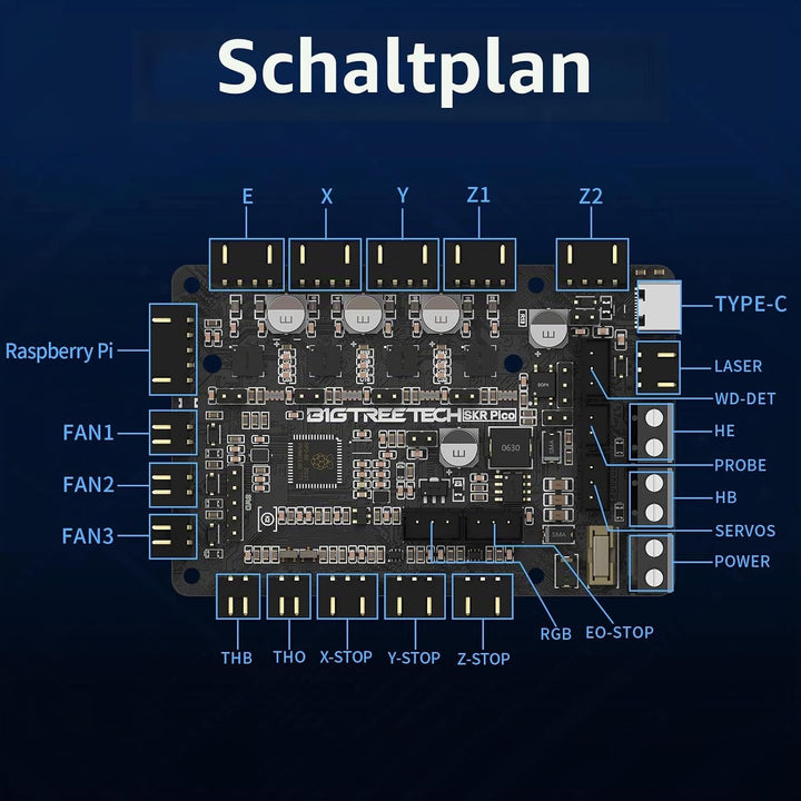BIGTREETECH SKR Pico V1.0 Massgeschneidertes Steuerplatine Motherboard Entwickelt Für Den Voron V0.1
