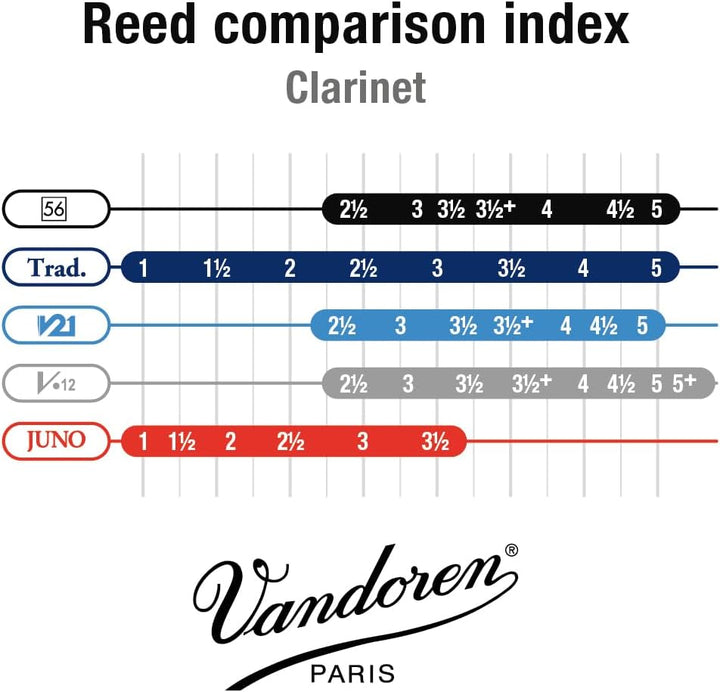 Vandoren CR5045 56 Rue Lepic Blätter für Klarinetten in Bb (Stärke 4,5), 10 Stück Strength 4.5 Einze