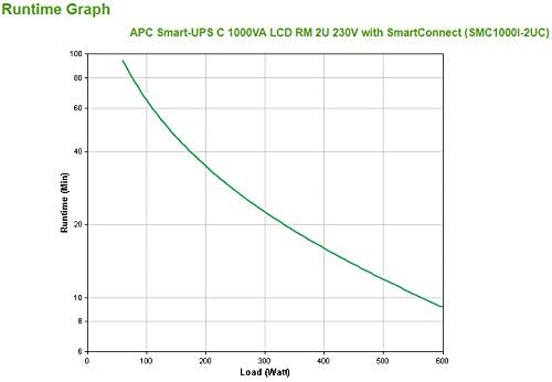APC Smart-UPS SMC SmartConnect - SMC1000I-2UC - Unterbrechungsfreie Stromversorgung 1.000VA (Rackein