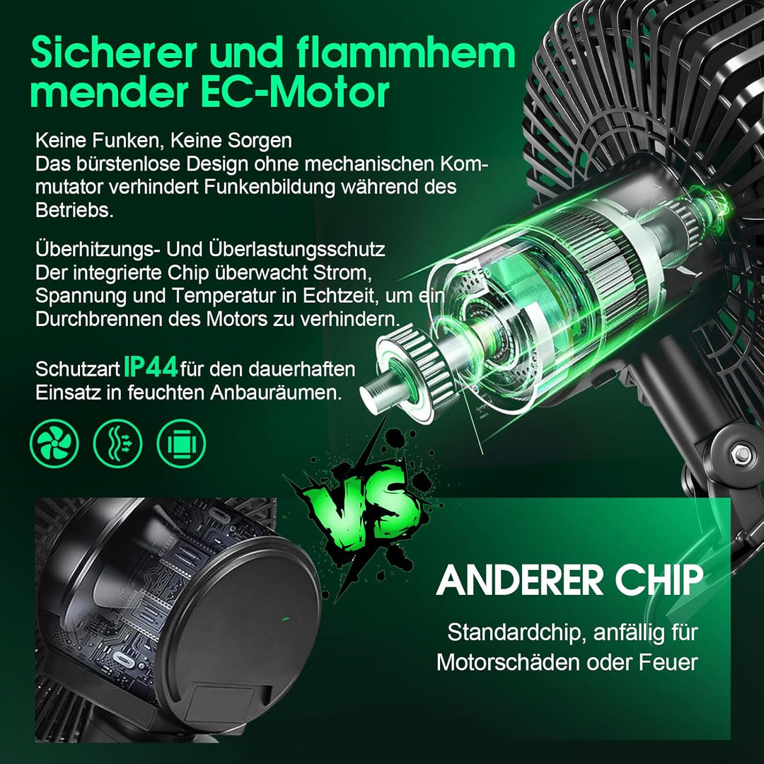 Grow Ventilator Oszillierend, mit Neu Gestaltetem Langlebigem EC-Motor, 4Windgeschwindigkeiten, 180°