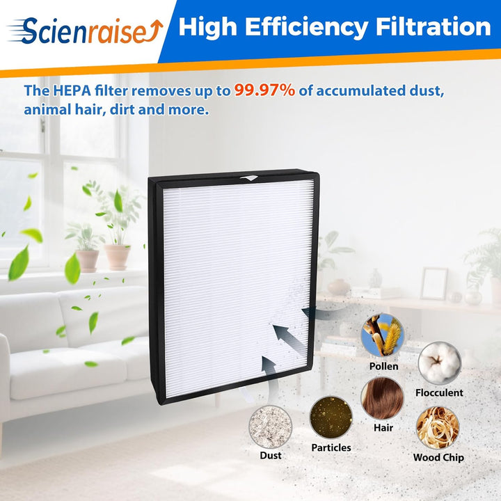 FY2422/30 Ersatzfilter Kompatibel mit Philips AC2882 AC2887 AC2889 AC3829 2000er und 3000er Serie Lu