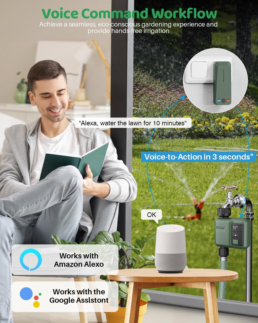 Smart Bewässerungscomputer WLAN mit 1 Zonen Ausgängen, 5 Programme Bewässerungssystem mit Regenverzö