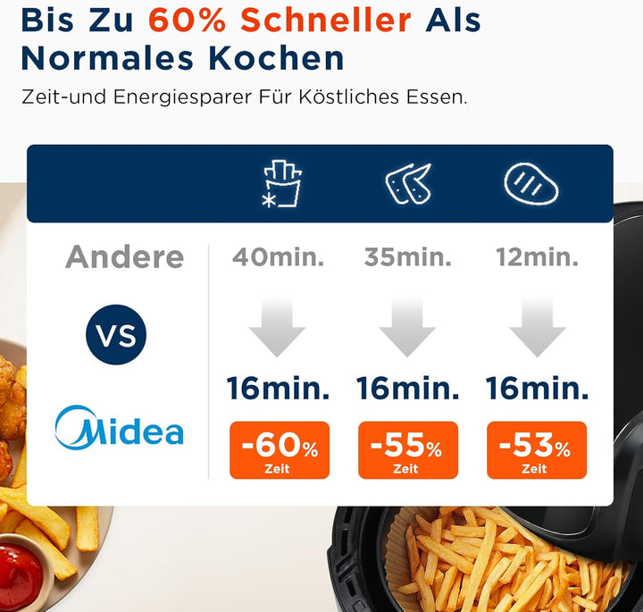 Midea MF-CN40C2 Heissluftfritteuse 4L, Ölfreie Airfryer 1500W, 8 Vorprogrammierte Kochmodi, 35-200℃,