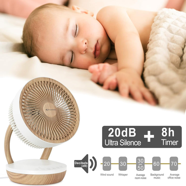 MYCARBON leise Ventilator 20dB DC Motor 1850m³/h Luftmenge 8 Stufe ECO Modus Ventilator 3D Luftumwäl