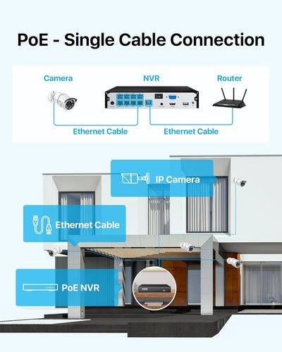 ZOSI 8CH 4K PoE NVR mit 2TB Festplatte, 8MP Videoüberwachung Recorder für 24/7 Aufnahme, Funktionier