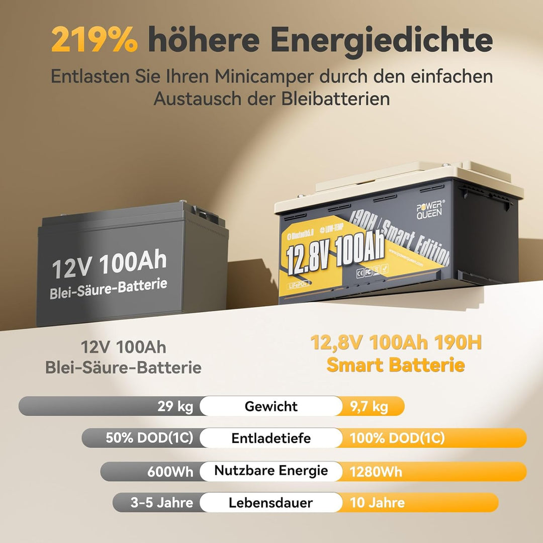 Power Queen LiFePO4 12V 100Ah H190 Bluetooth Lithium Batterie, niedertemperaturgeschützt mit 100A BM