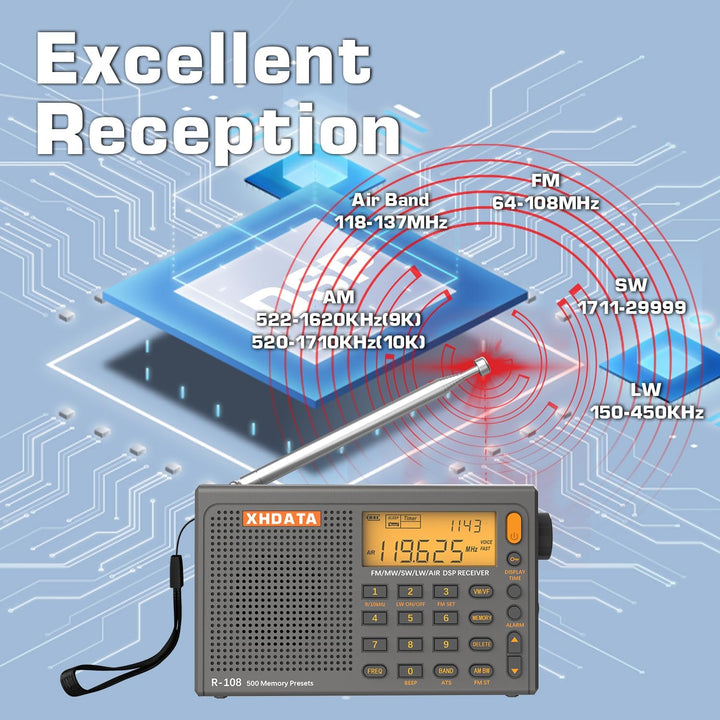 XHDATA R-108 Kleines Tragbare Radios Wiederaufladbares Batterieradio UKW FM AM SW Airband Radio welt