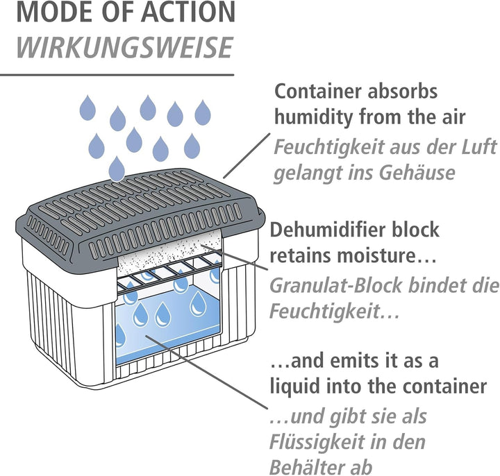 WENKO Feuchtigkeitskiller mit 2 kg Granulatblock, Raumentfeuchter, fasst bis zu 2,8 l Feuchtigkeit,