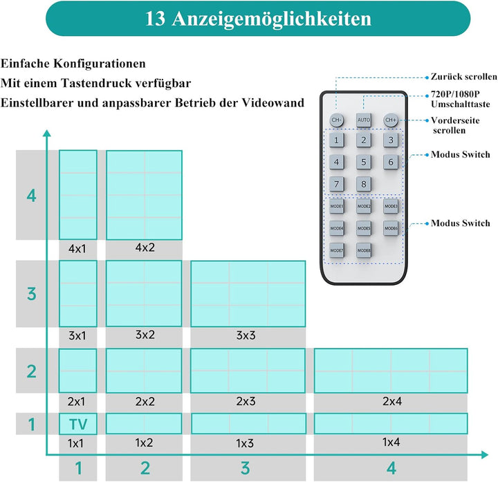 MT-VIKI 3x3 HDMI Videowand Controller 1 in 9 Out Bildschirmspleissung 9 Port Video Wall Prozessor un