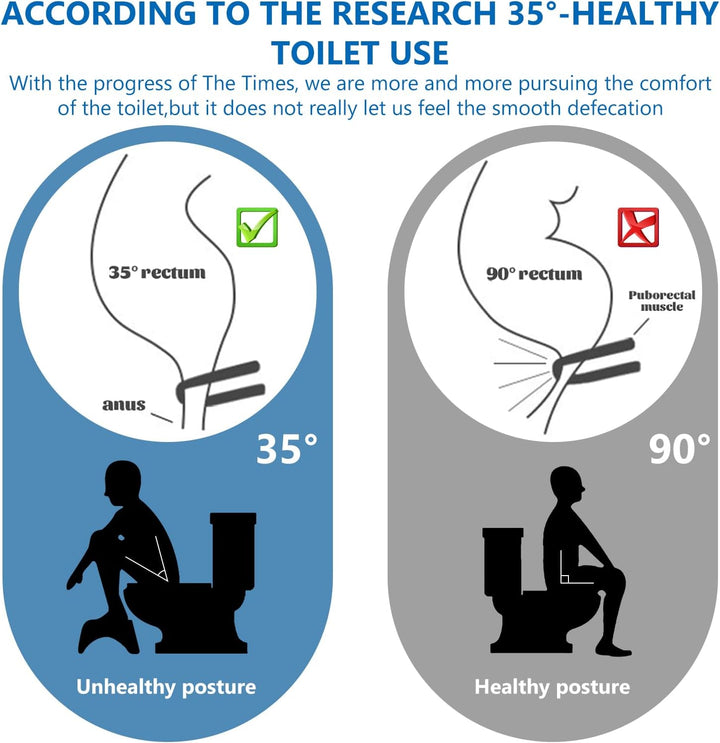 Faltbarer Toilettenhocker, Toilettenhocker Klappbar, Toilettenhocker Erwachsene, Physiologischer Hoc
