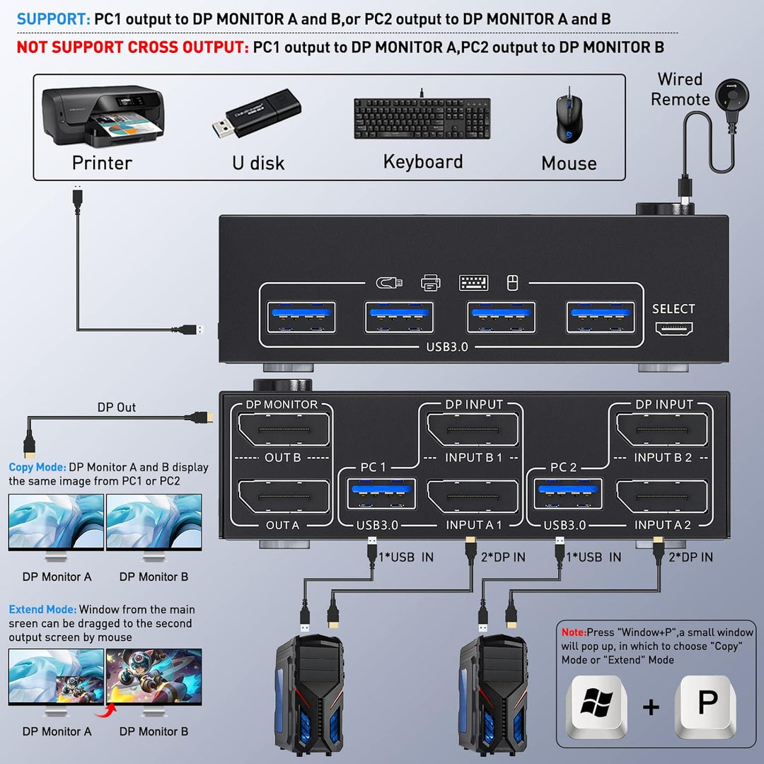 DP KVM Switch Zwei Monitore, 2 Computer 2 Monitore Displayport USB 3.0 KVM Umschalter, Unterstützt 4
