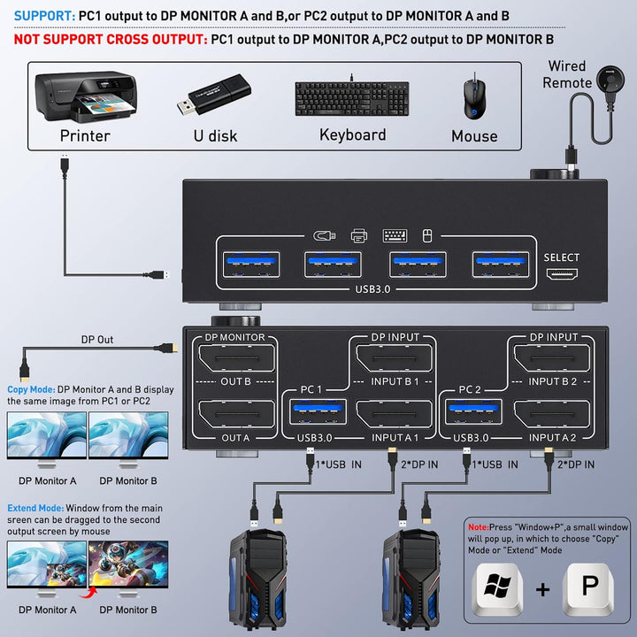 DP KVM Switch Zwei Monitore, 2 Computer 2 Monitore Displayport USB 3.0 KVM Umschalter, Unterstützt 4
