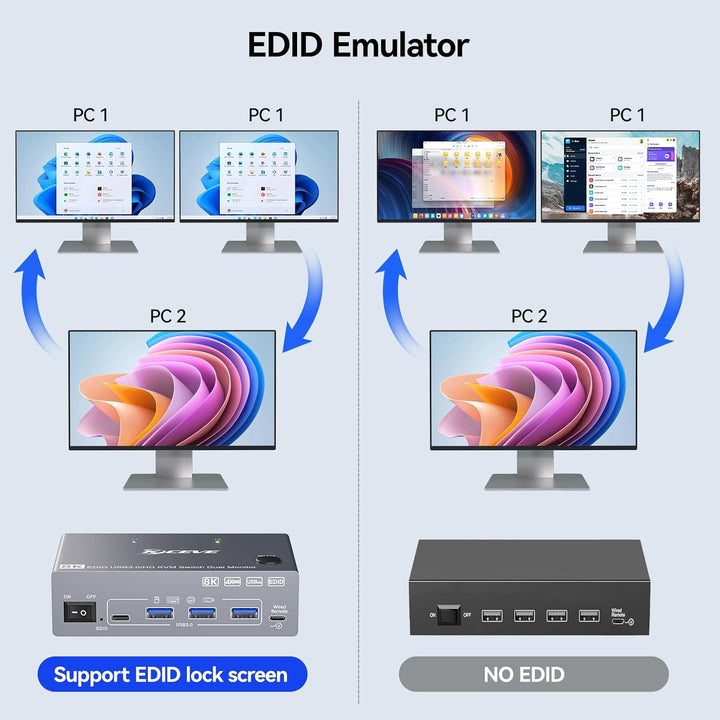 USB 3.0 HDMI KVM Switch 2 PC 2 Monitore mit EDID, 8K@60Hz & 4K@144Hz, Dual Monitor KVM Switch Share