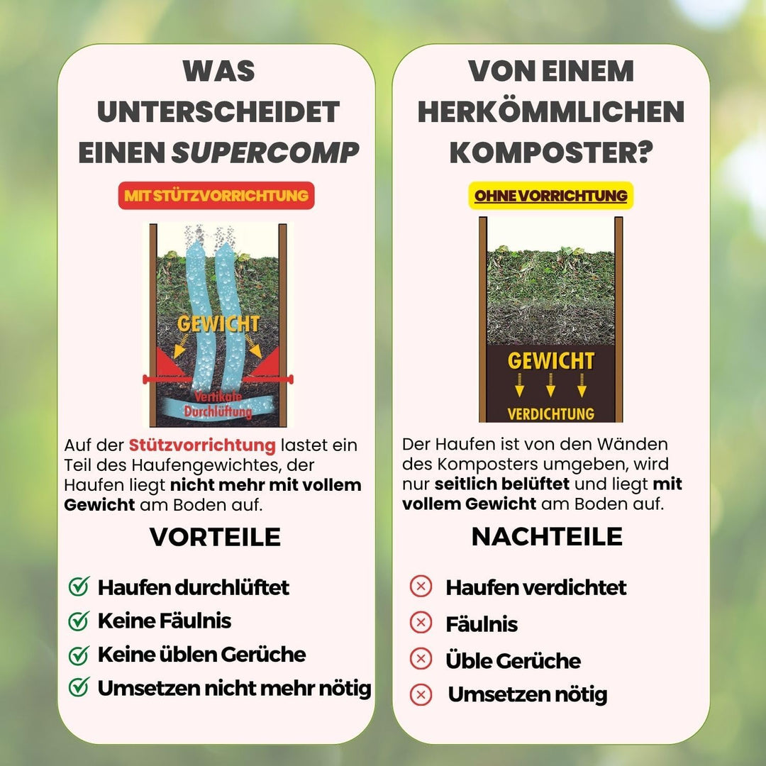 SUPERCOMP Schnellkomposter 350L - Komplett-Schädlingsschutz rundum Dichtungen und Gitter, geruchsarm