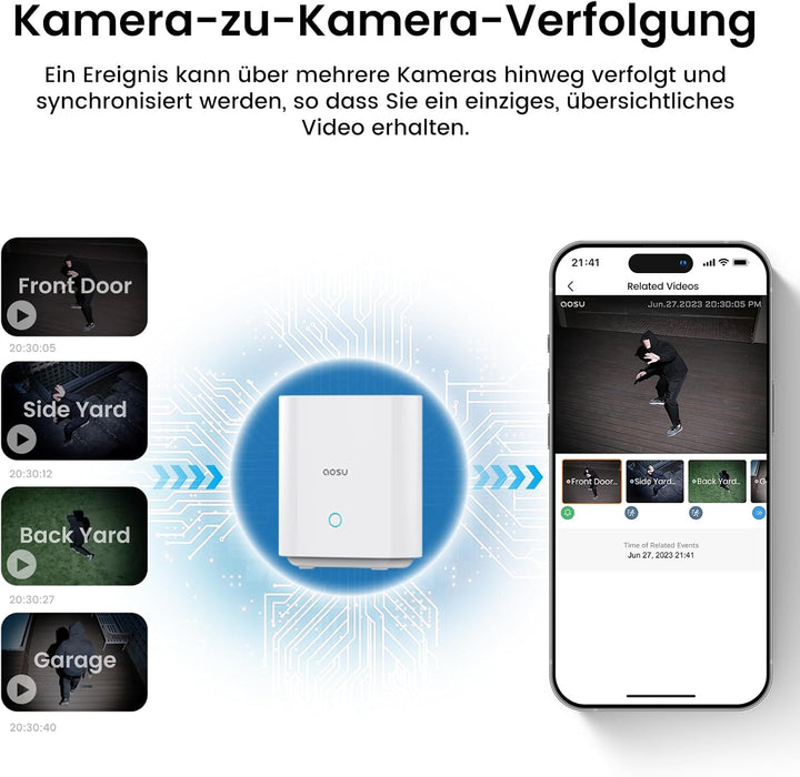 aosu 2K Überwachungskamera Aussen Solar Akku 4 Cam-Kit mit Aosubase Integrierte Solarplatte Kein ABO