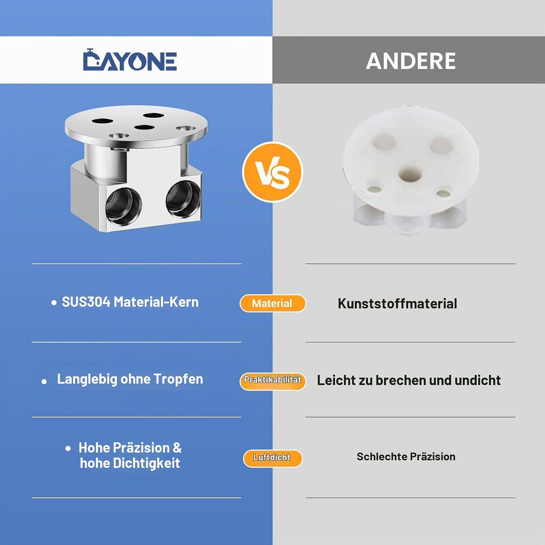DAYONE Niederdruck Wasserhahn Küche Ausziehbar, Niederdruck Armatur Küche Ausziehbar 3 Anschlüsse, 2