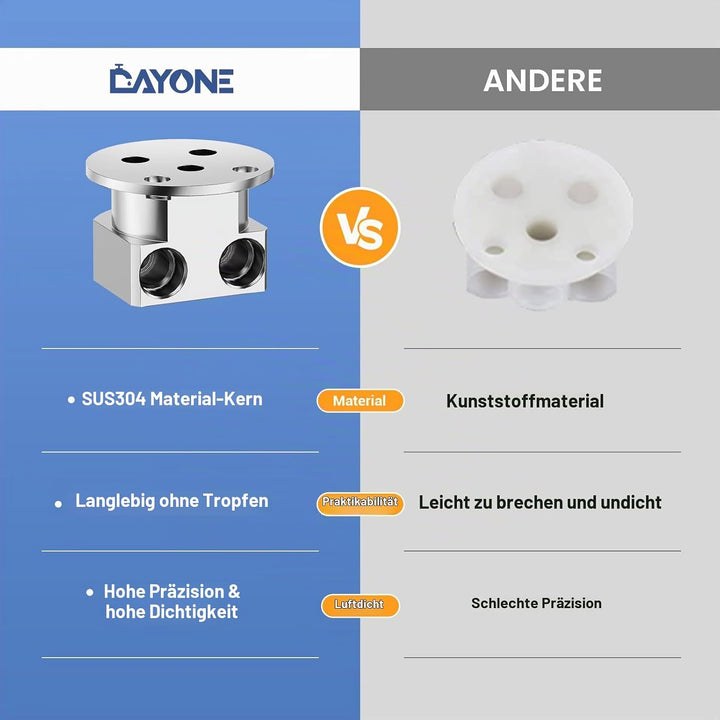DAYONE Niederdruck Wasserhahn Küche Ausziehbar, Niederdruck Armatur Küche Ausziehbar 3 Anschlüsse, 2