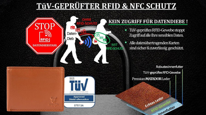 MATADOR Hochwertige Geldbörse Männer – Geldbeutel Männer Leder TÜV Geprüfter RFID Schutz | Geldbeute