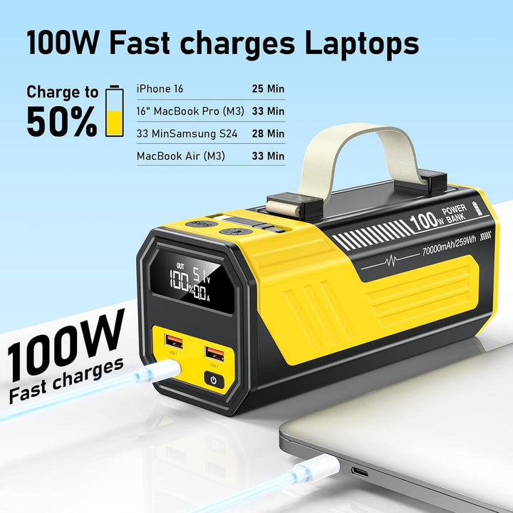 Laptop Powerbank 70000mAh, Power Bank 100W USB-C mit integriertem & einziehbarem Kabel, Externer Akk