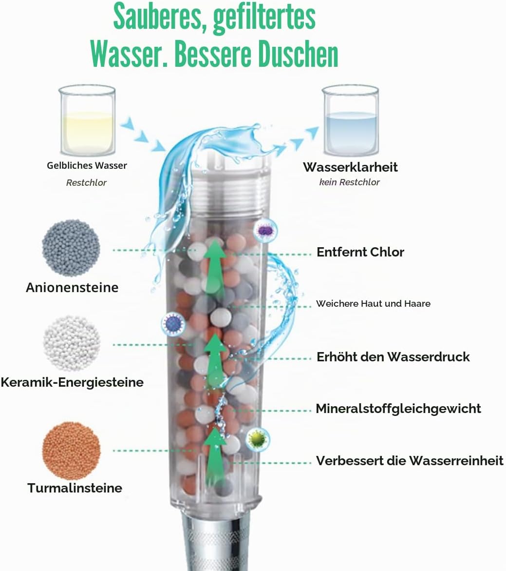 Original StoneStream® EcoPower Duschkopfsystem — Spa wie Ionenfilter zum Aufweichen &amp; Sparen von Was