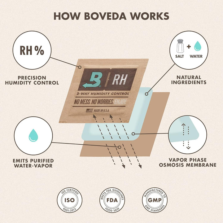 Boveda 60/67/70g 12-Packs (62% RH (Herbal