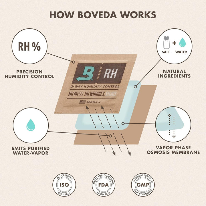 Boveda für Musikinstrumente | Einzelner Stoffbeutel für Boveda mit 49% RH | zur Verwendung bei einem