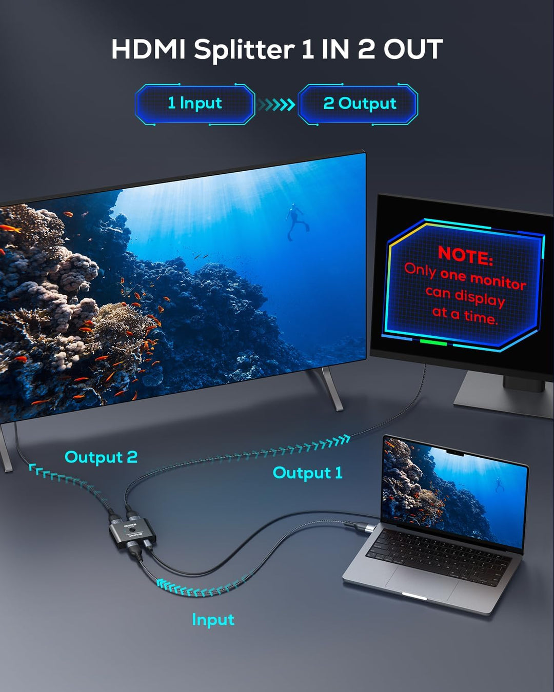GANA HDMI 2.1 Switch, Ultra HD 8K Bidirectional Splitter, 4K@120Hz, 8K@60Hz, Aluminum Selector for P