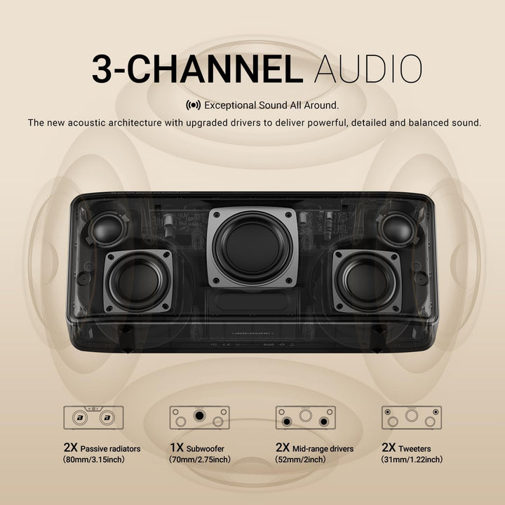 BOGASING S8 Pro Max Bluetooth Lautsprecher, 3 Channel Musikbox mit räumlicher Sound, 5 Treibern & 2