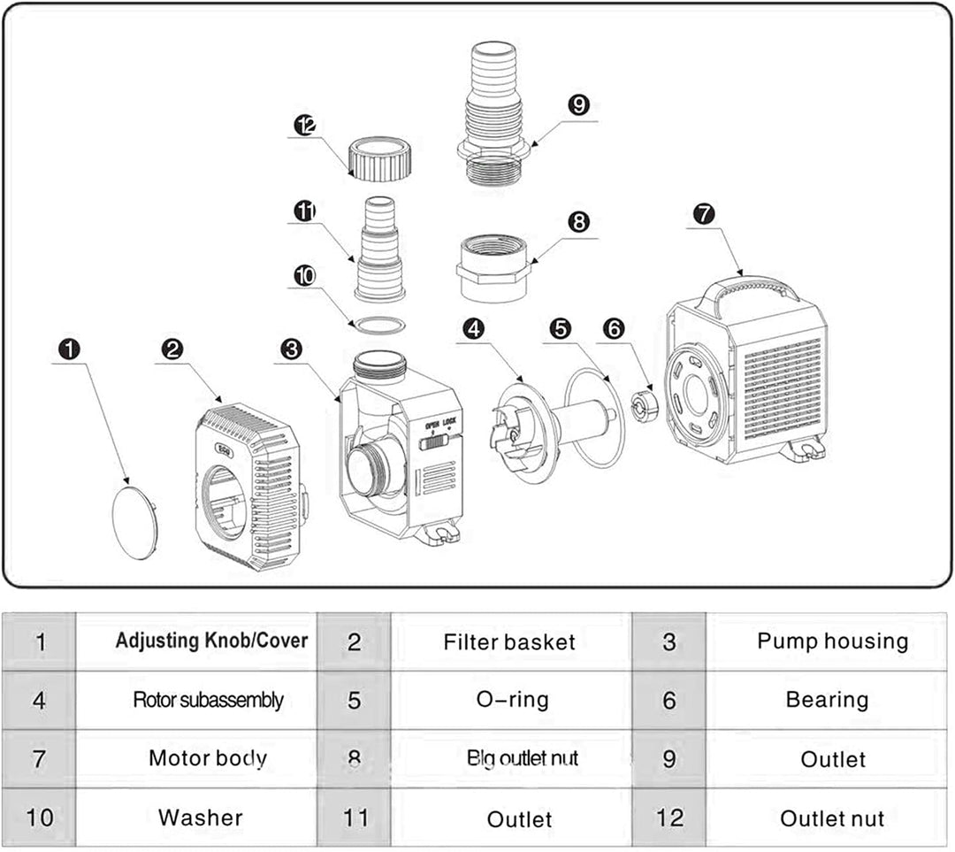 YAOBLUESEA Eco Teichpumpe Filterpumpe, Gartenteichpumpen Wasserpumpe Koiteich Bachlaufpumpe Teichpum