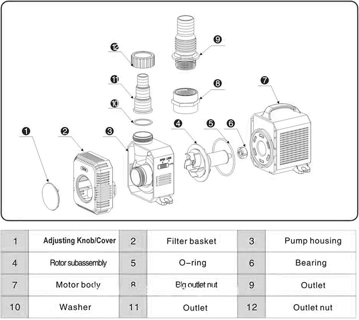 YAOBLUESEA Eco Teichpumpe Filterpumpe, Gartenteichpumpen Wasserpumpe Koiteich Bachlaufpumpe Teichpum