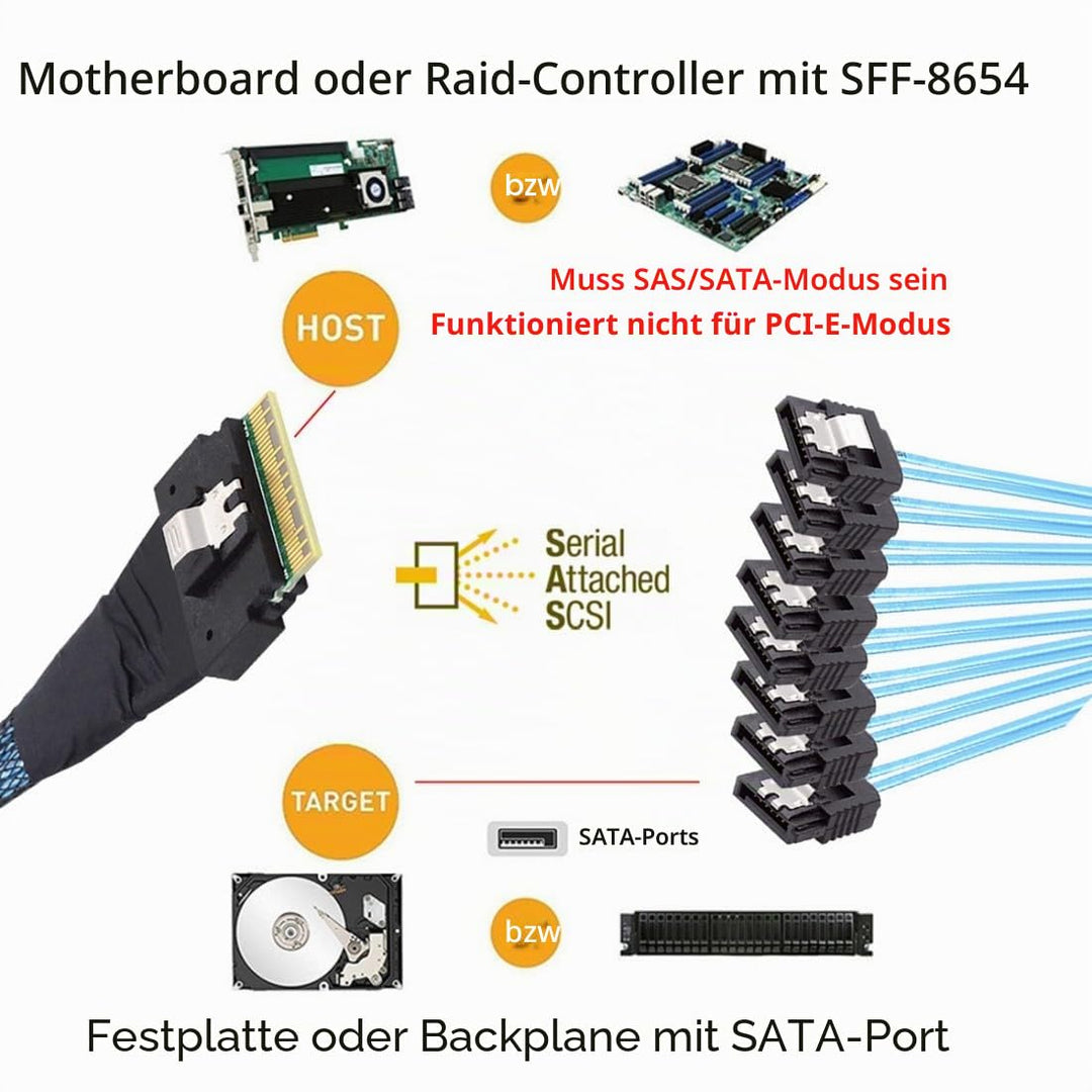 chenyang SlimSAS Host/RAID zu SATA Zielkabel, Slim SAS 4.0 SFF-8654 8i 74Pin 1 zu 8 SATA 7Pin Raid C