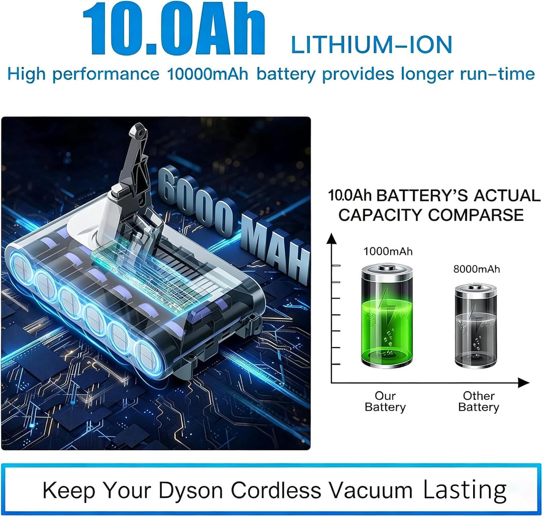 Verbesserter V8 10.0Ah/10000mAh SV10 Akku Gray v8, Gray v8