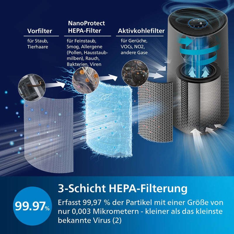 Philips Luftreiniger der Serie 1000i - Entfernt Keime, Staub und Allergene in Räumen bis zu 78 m², S