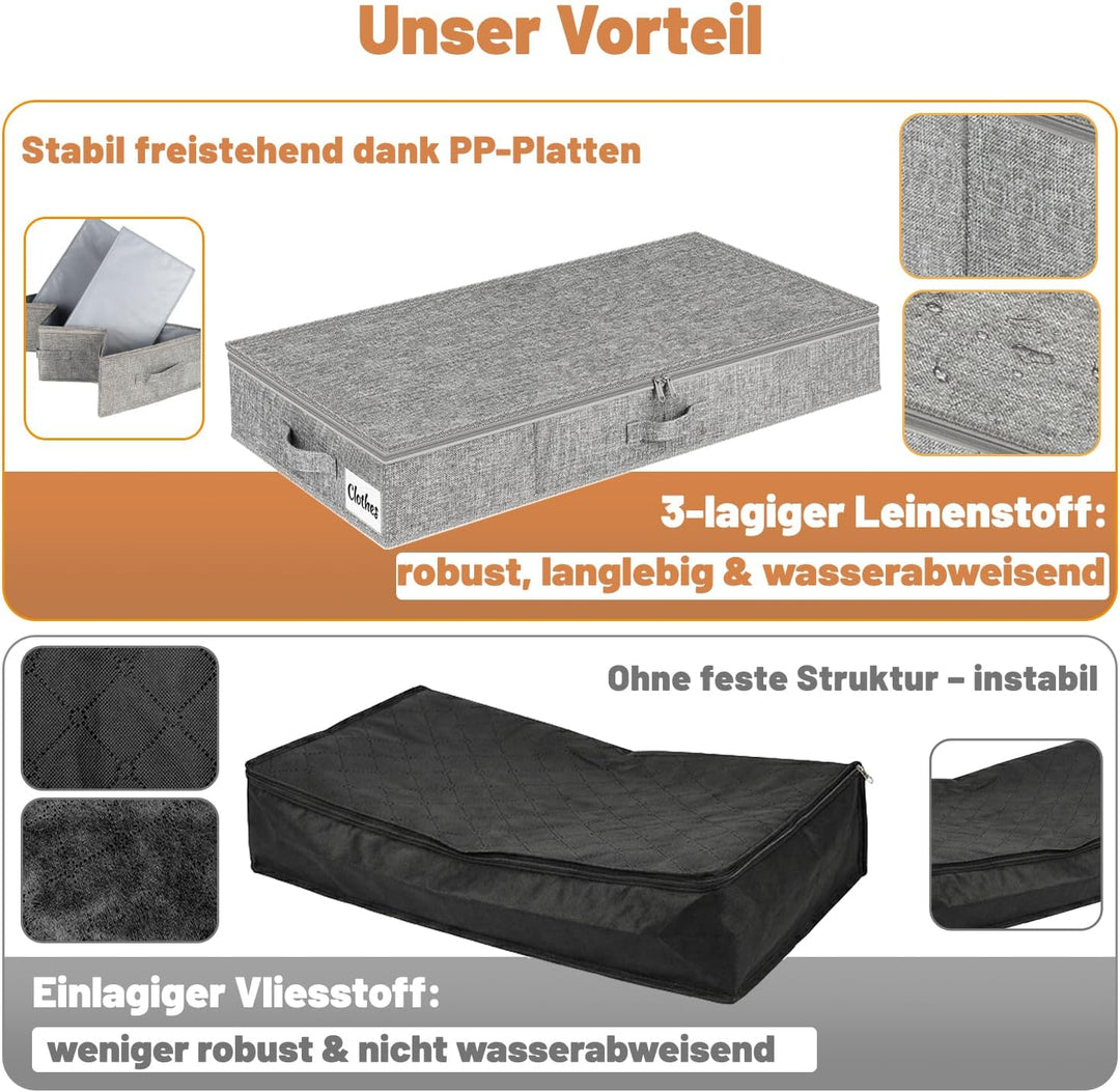 Unterbett Aufbewahrungsbox 12 cm mit Deckel, 2 Stück Faltbare Unterbettkommode Stabil, Platzsparend