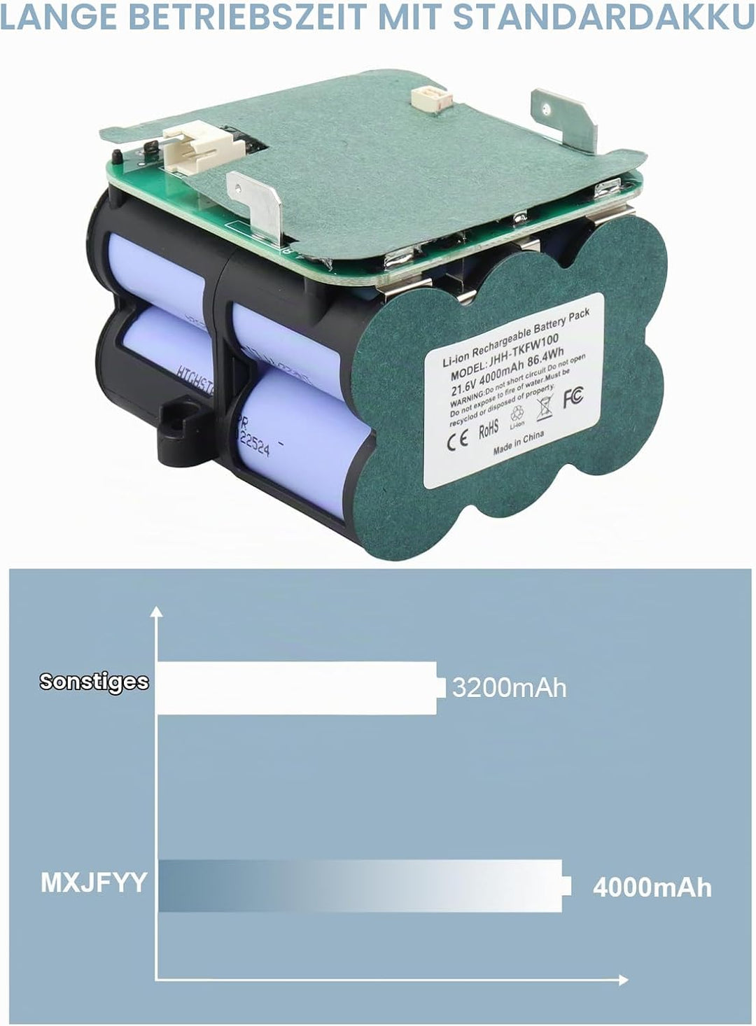 MXJFYY 21,6 V 4000 mAh Lithium-Ionen-Ersatzakku, kompatibel mit Zubehör für kabellose Handstaubsauge