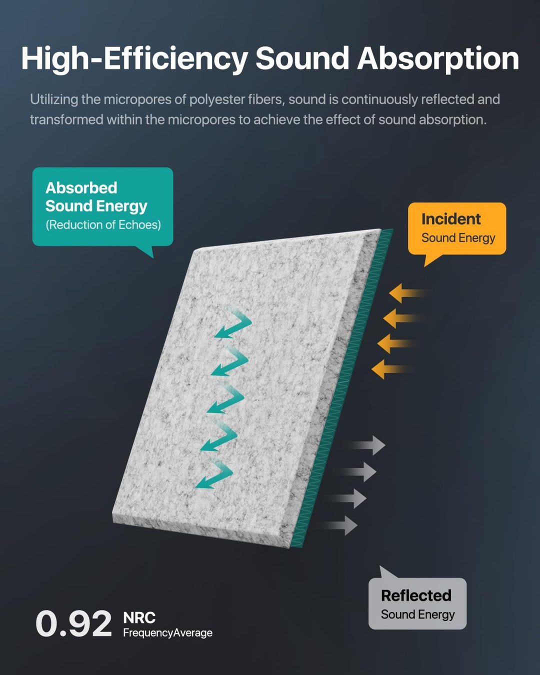 Quadratische 12 Stück Akustikplatten Selbstklebend, Schallabsorber Schallschutz Wand Hoher Dichte Sc