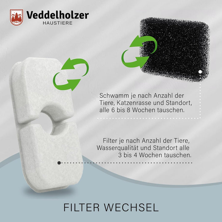 Veddelholzer 6 Stück Katzenbrunnen Filter + 3 Stück Ersatz Schwamm - Original Filter für alle Veddel