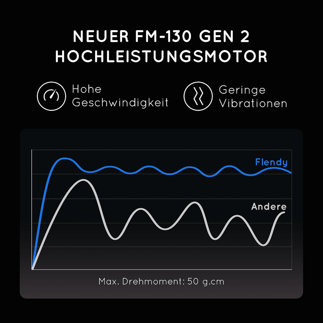Wiederaufladbarer Hand Milchaufschäumer Stab, Aufschäumer Stab mit USB-C Ladehalterung, Mini Milchau
