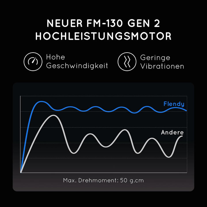 Wiederaufladbarer Hand Milchaufschäumer Stab, Aufschäumer Stab mit USB-C Ladehalterung, Mini Milchau