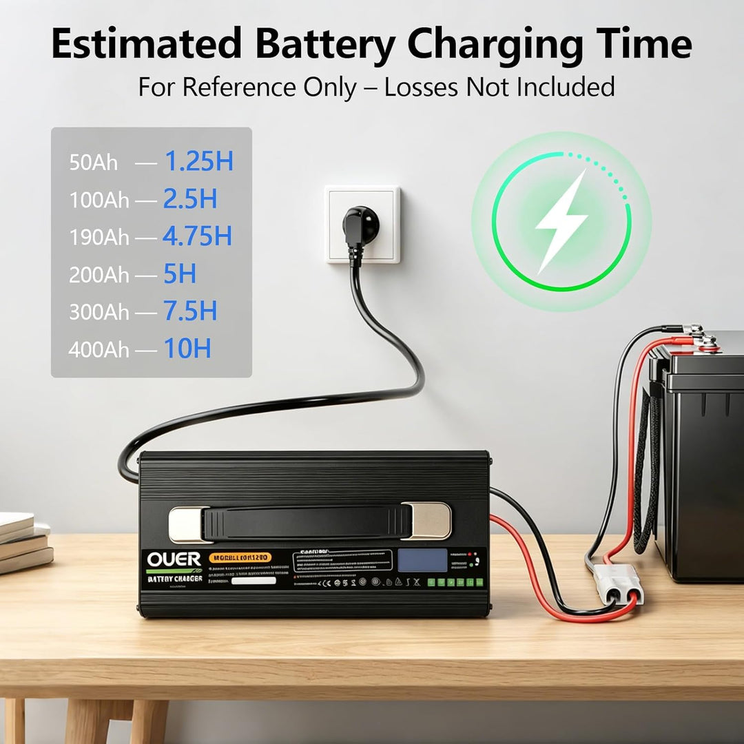 LiFePO4 Ladegerät 14,6V 40A für 4S 12V LiFePO4 Batterie, AC-DC, Smart 4 Stufen Laden mit Kühlventila