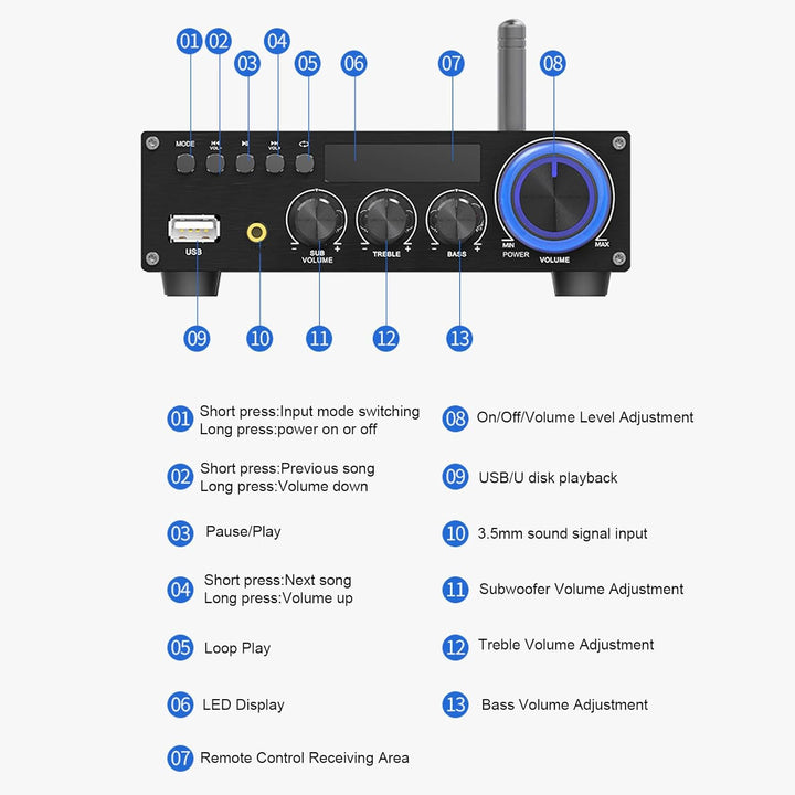 Bewinner 2.1 Kanal -Stereoverstärker mit Bluetooth 5.1, HiFi Digital Subwoofer -Verstärker -Empfänge