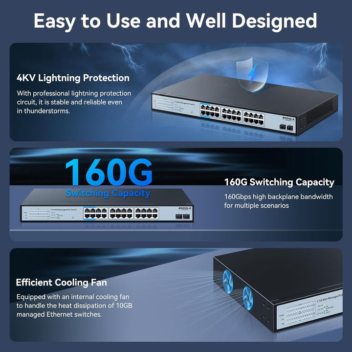 SODOLA 24-Port 2,5Gbit PoE+ Switch – Smart Managed mit 2x10G SFP+, 500W Gesamtleistung & 1U-Rackmont
