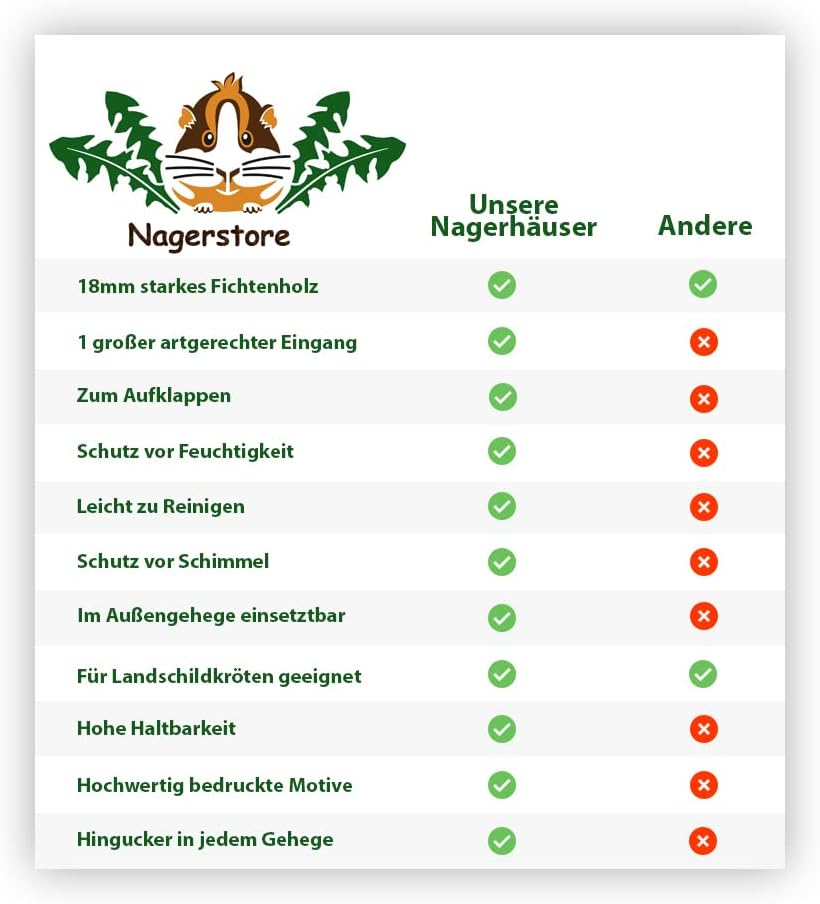 Nagerstore Schildkrötenhaus M Terrarium Schutzhaus mit Motiven, Holzlasur & Aufklappbar