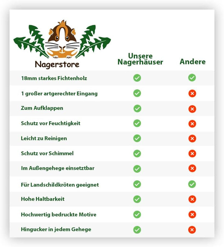 Nagerstore Schildkrötenhaus M Terrarium Schutzhaus mit Motiven, Holzlasur & Aufklappbar